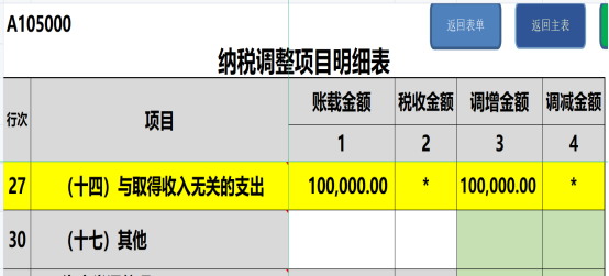 今天学员问，商贸企业购买的名人字画、古董等，到底如何入账？能否税前扣除？