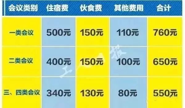 大全！公职人员办公设备、家具、差旅费、住宿费、交通费、伙食费、会议费标准，请对照检查，别超标！